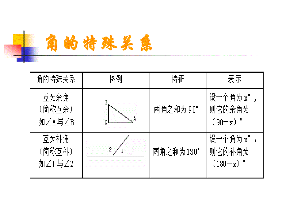 433余角和补角 (4)_第2页