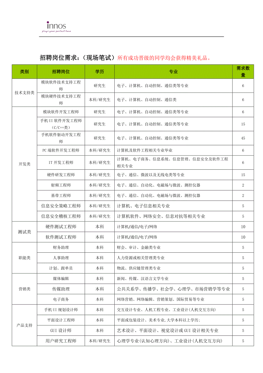 深圳艾迪斯电子科技有限公司.doc_第2页