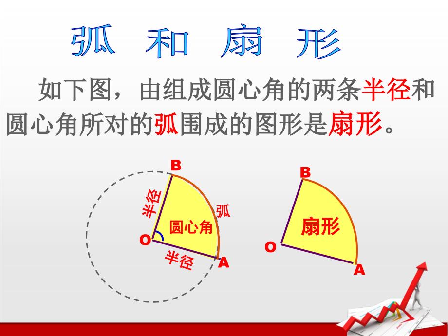 弧长及扇形的面积公式_第2页