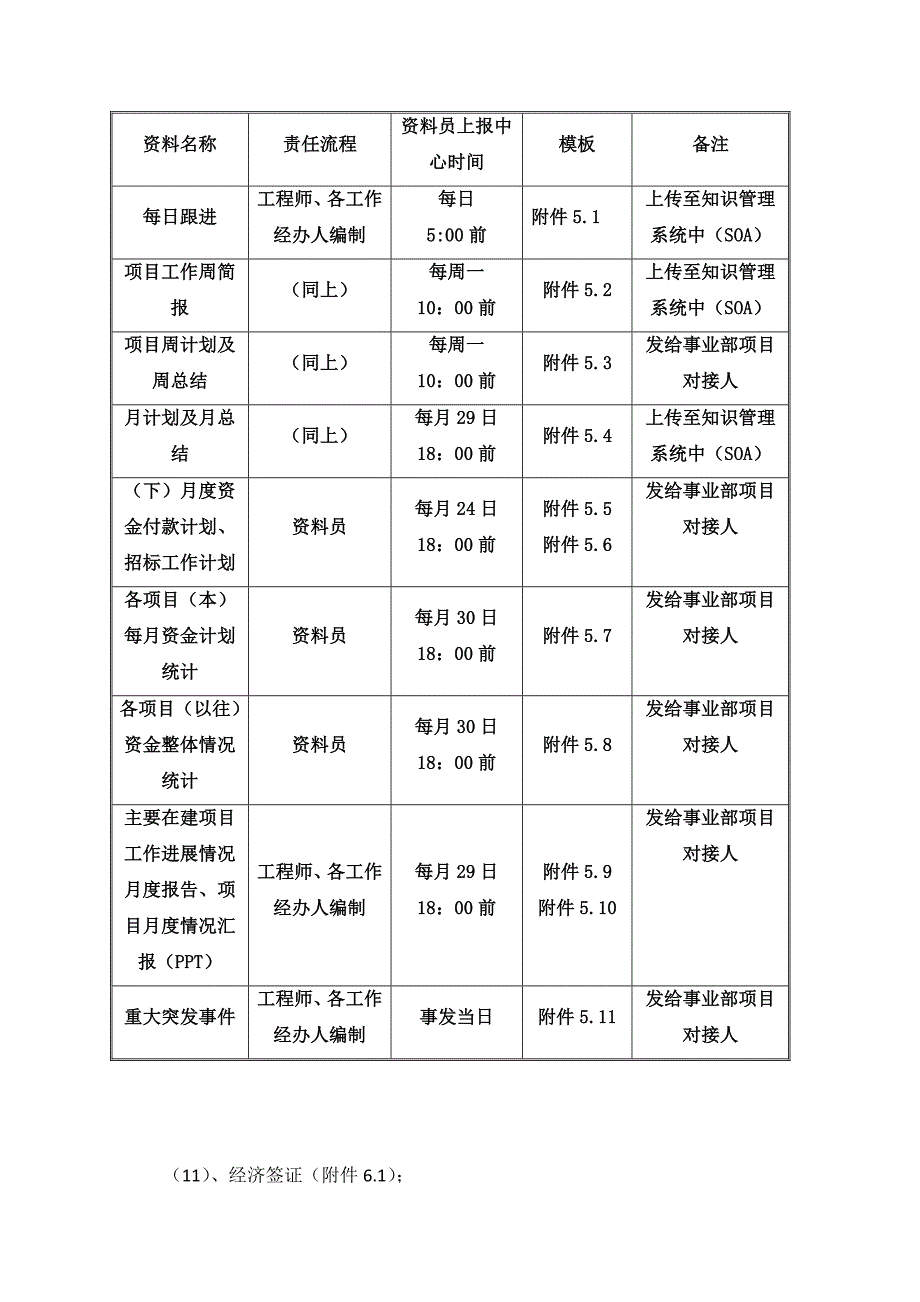 工程项目建设资料(资料员)管理内容及流程(详述).docx_第4页