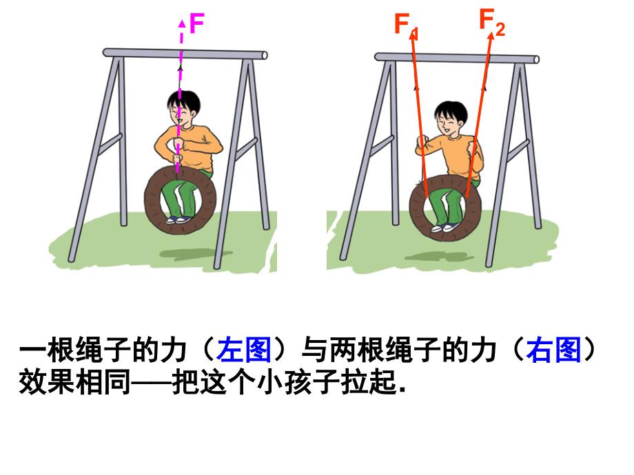 力的合成优质课用_第3页