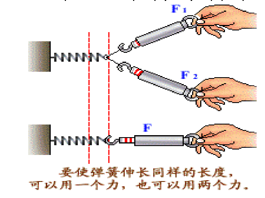 力的合成优质课用_第4页