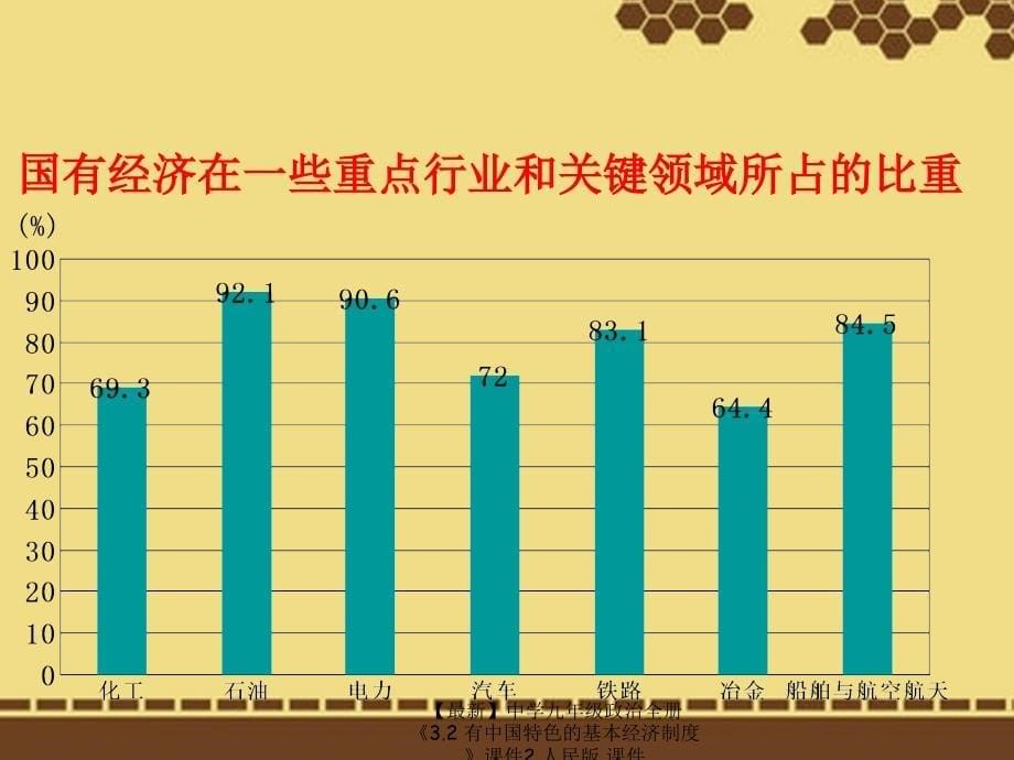 最新九年级政治全册3.2有中国特色的基本经济制度课件2人民版课件_第5页