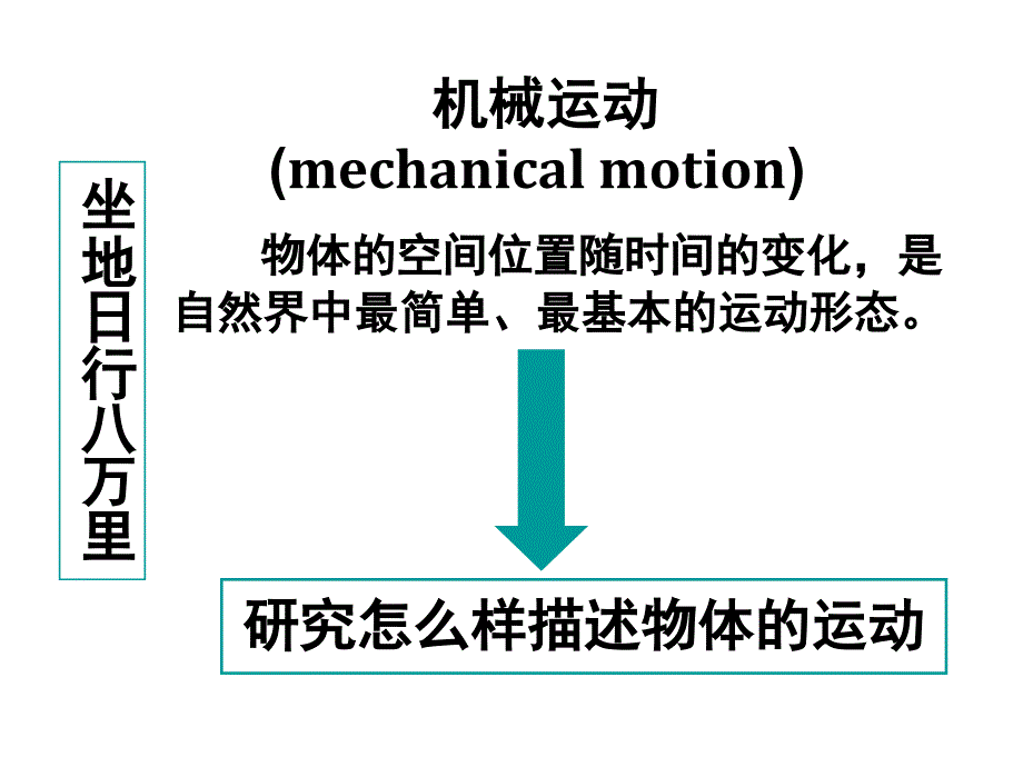 物理衔接必修11质点参考系和坐标系课件_第3页