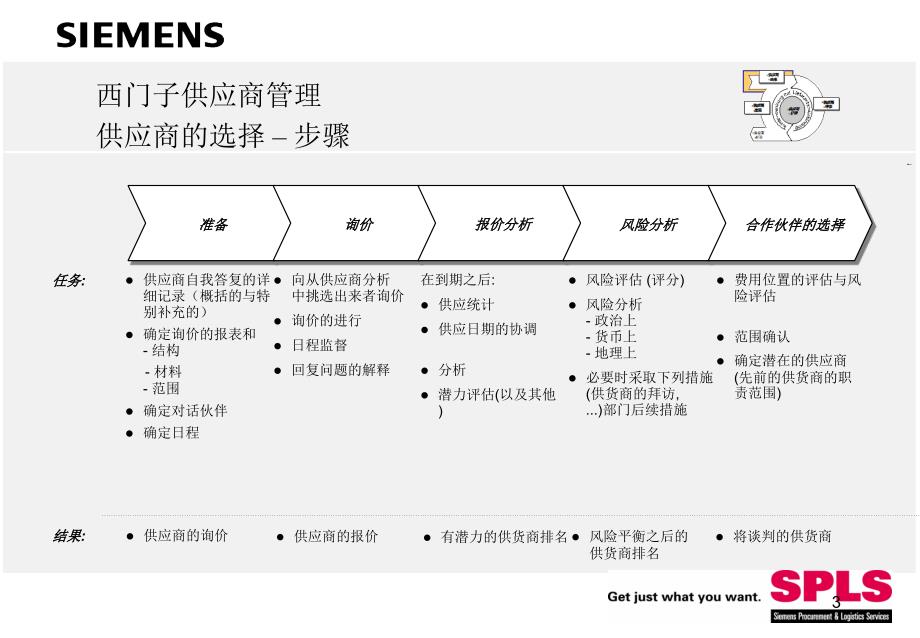 西门子供应商管理PPT_第3页