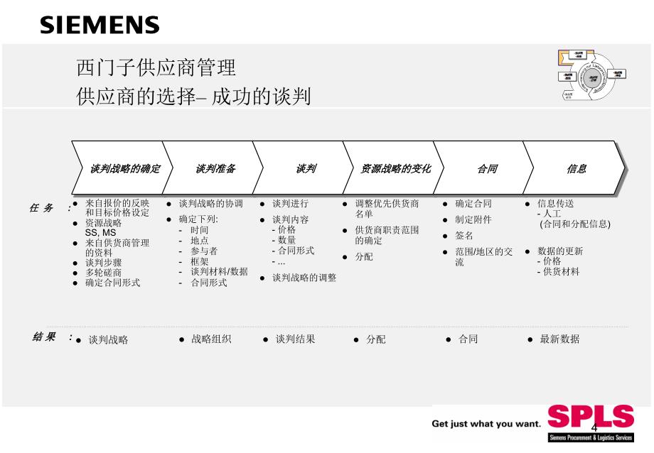 西门子供应商管理PPT_第4页