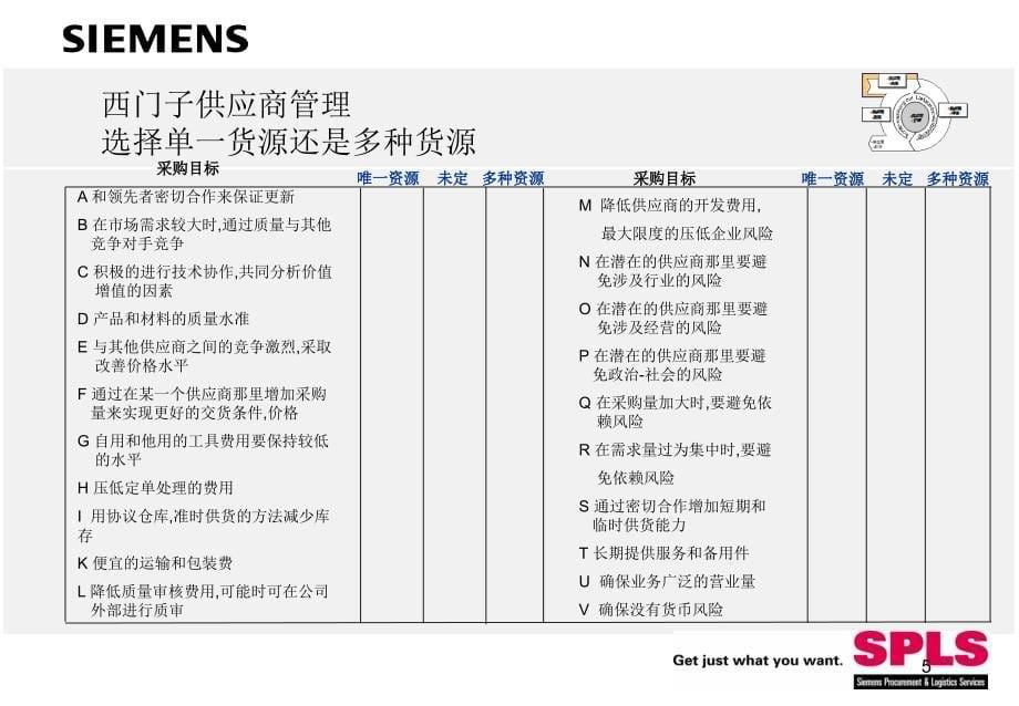 西门子供应商管理PPT_第5页