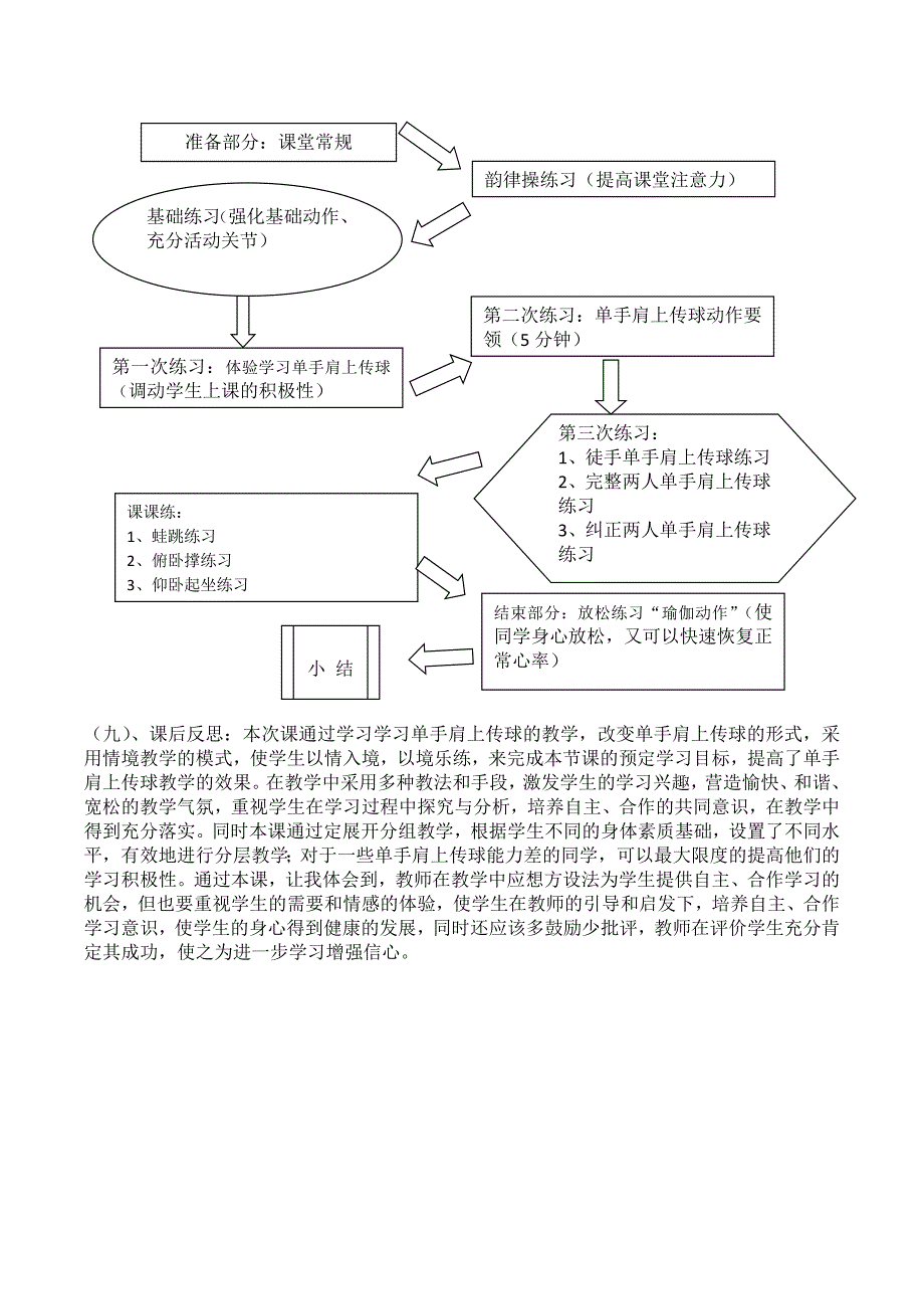 课题：《单手肩上传球》[1].docx_第3页