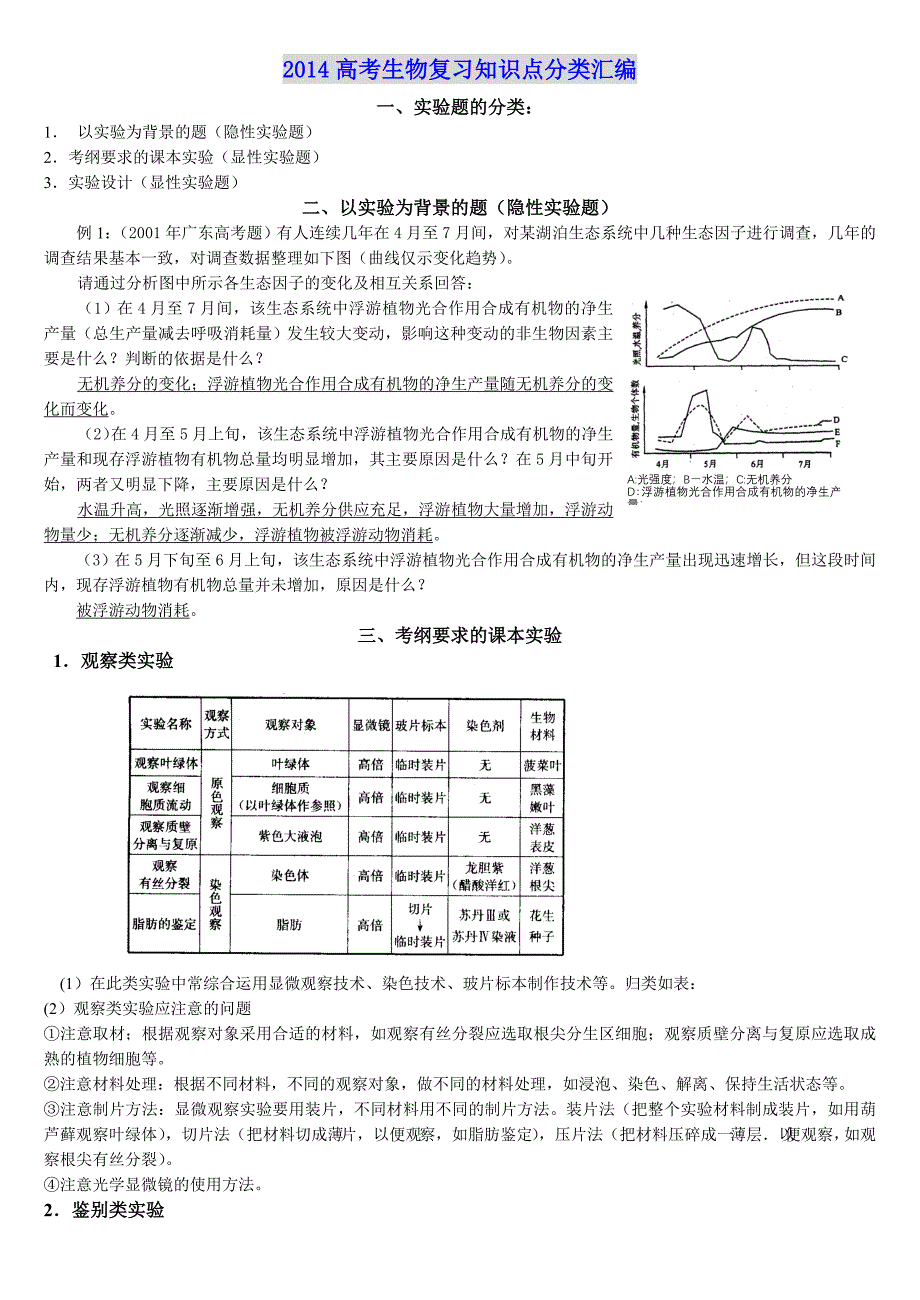 2014高考生物复习知识点分类汇编.doc_第1页