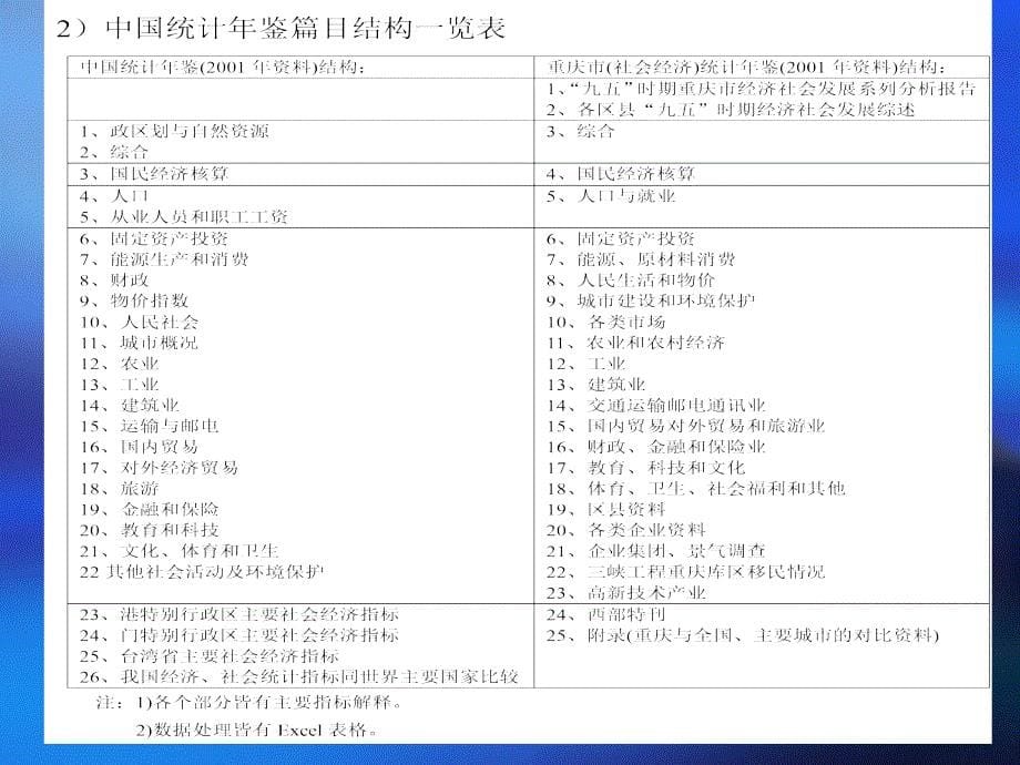 企业中的统计分析_第5页