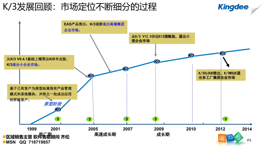 金蝶K3WISE总体简介_第3页