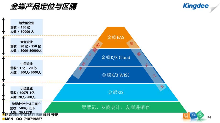 金蝶K3WISE总体简介_第4页