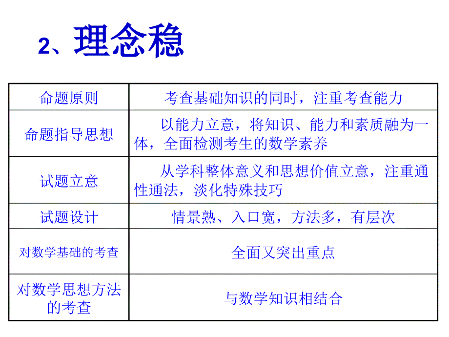 省数学考试说明解读余杭高级中学特级教师曹凤山_第5页