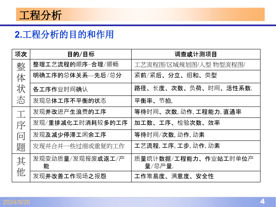 IE流程分析与改善_第4页