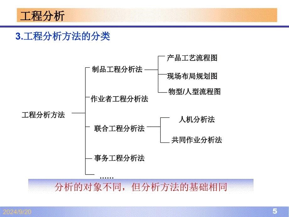 IE流程分析与改善_第5页