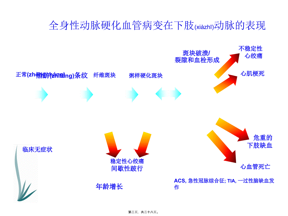 医学专题—下肢动脉硬化闭塞症诊治指南28618_第2页