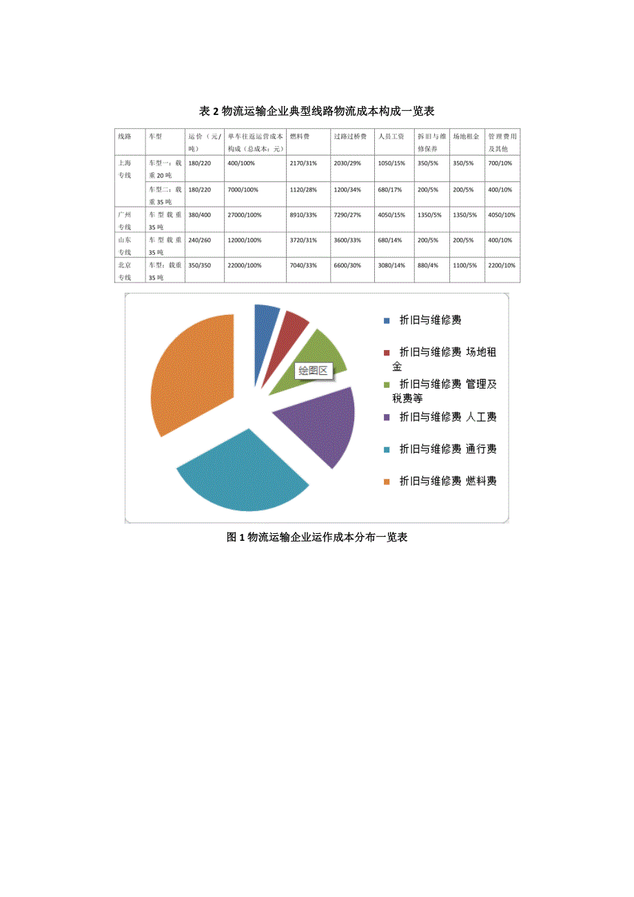 物流运输企业成本结构分析(详细).doc_第3页