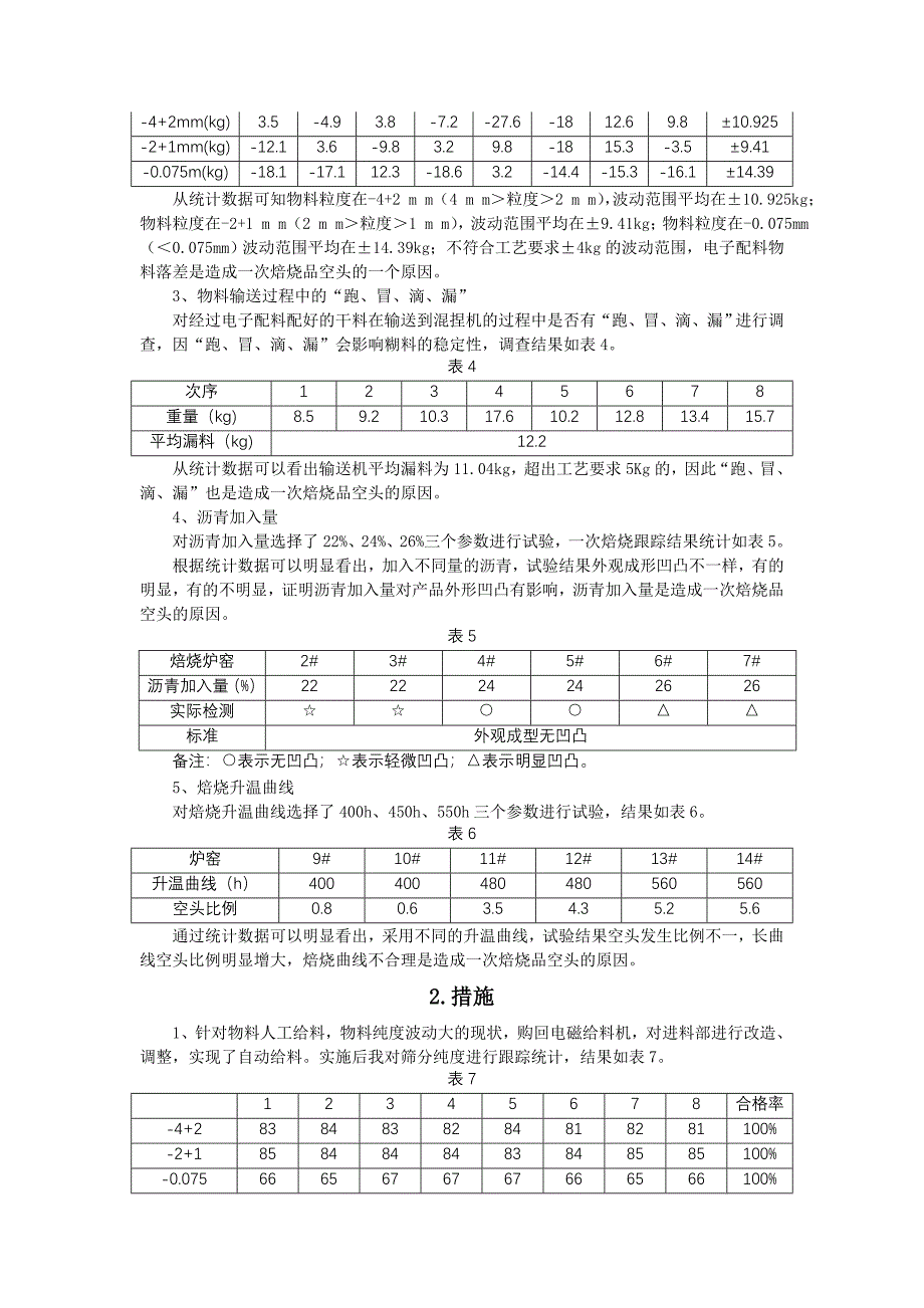 石墨电极一次焙烧品空头原因探讨及解决措施.doc_第2页