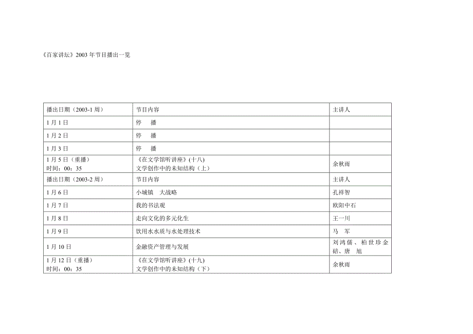 百家讲坛2003年节目表.doc_第1页