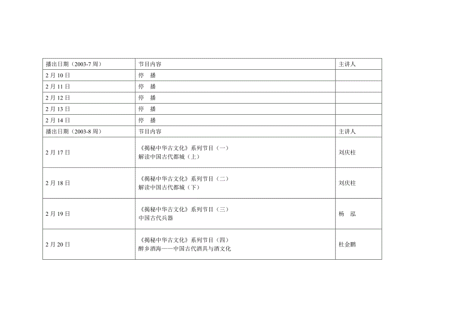 百家讲坛2003年节目表.doc_第4页