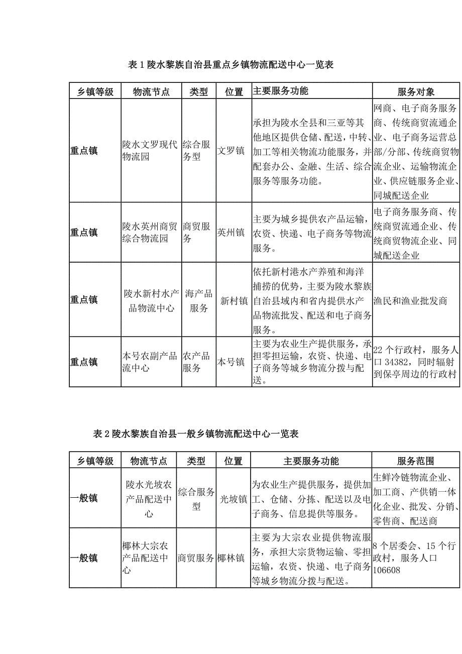 陵水黎族自治县物流业发展规划.docx_第5页