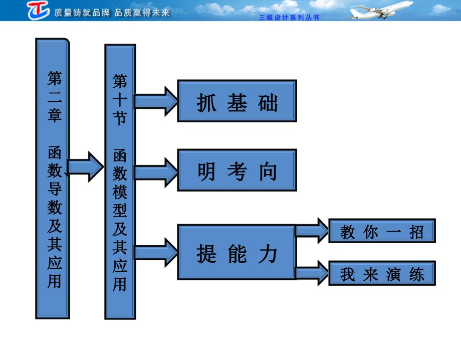 第二部分函数导数及其应用_第1页