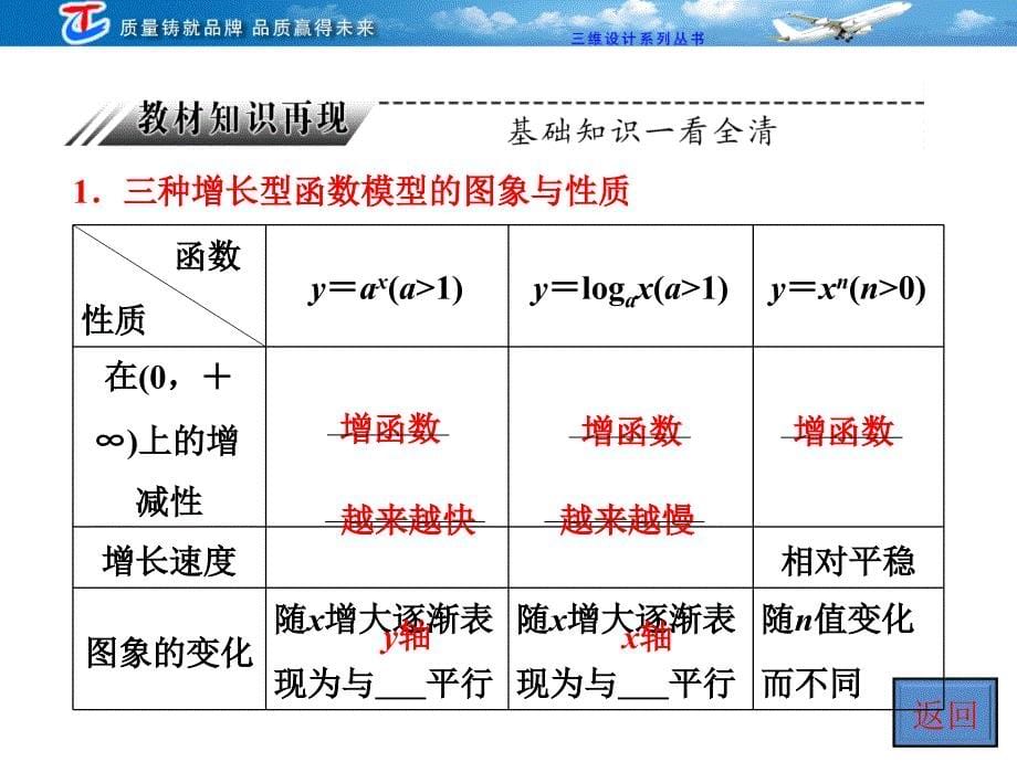 第二部分函数导数及其应用_第5页