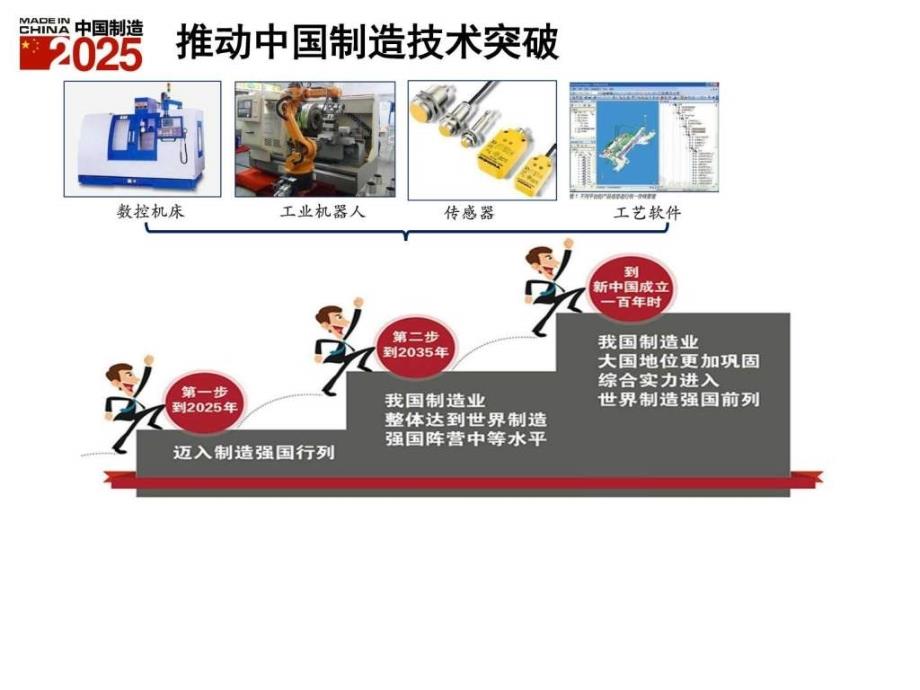 206.08中国制造2025生产经营管理经管营销专业资料_第4页