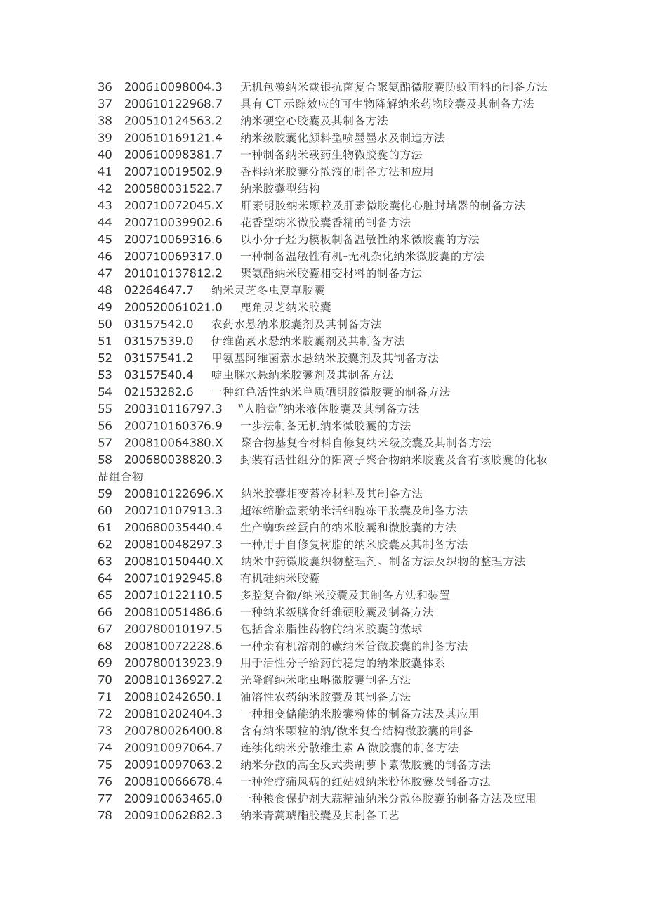 F1171、纳米胶囊分娩制备工艺技巧[整理版].doc_第2页