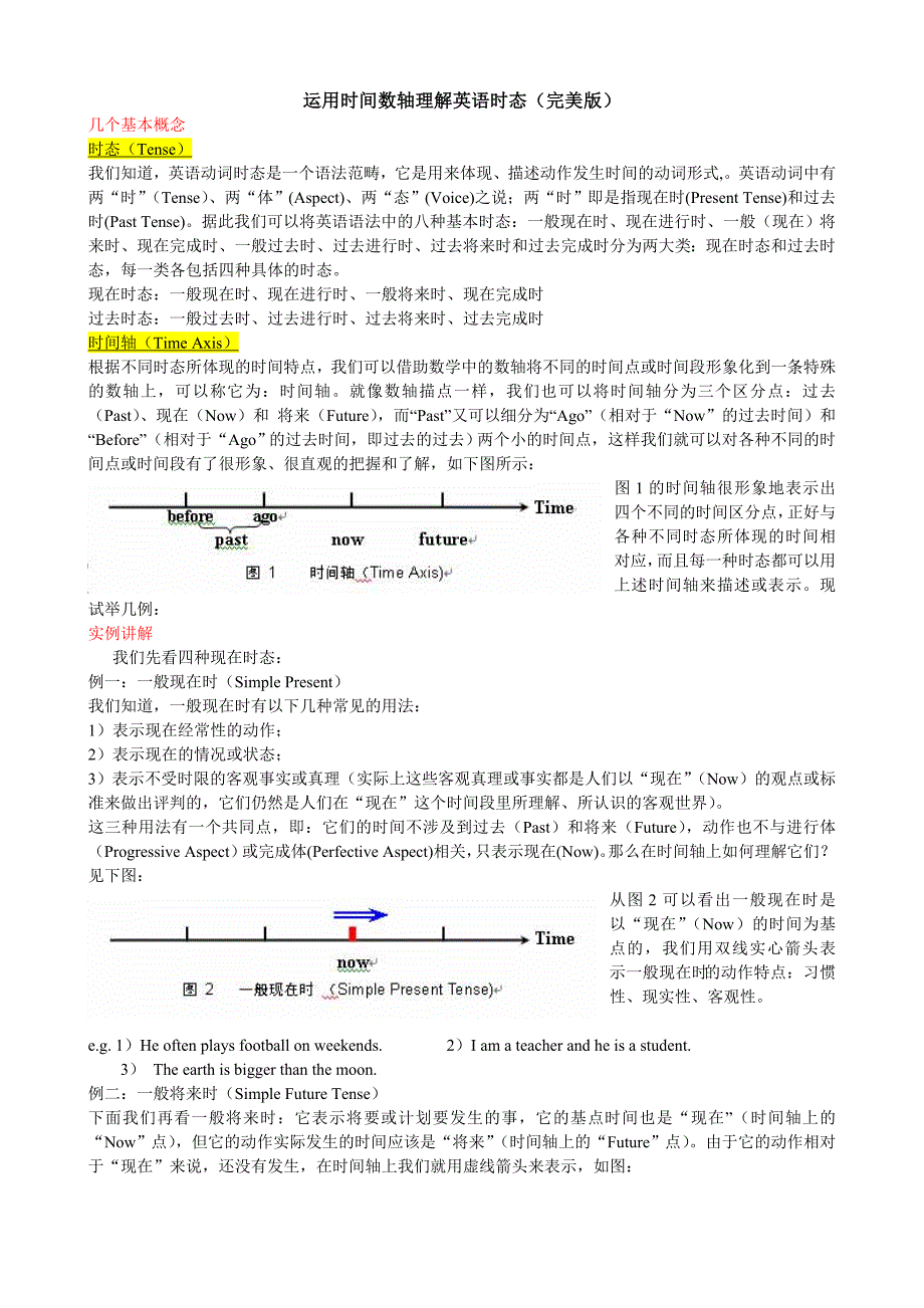 运用时间数轴理解英语时态(完美版).doc_第1页