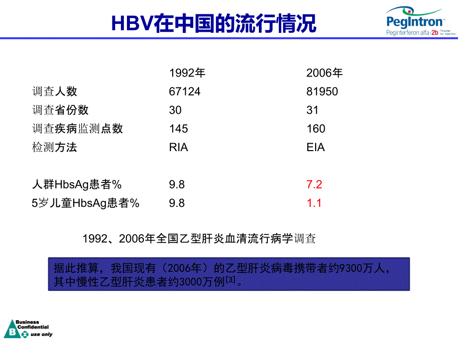 乙肝基本疾病知识_第3页