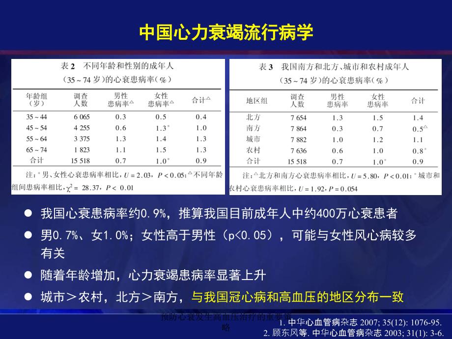 预防心衰发生高血压治疗的重要策略课件_第4页