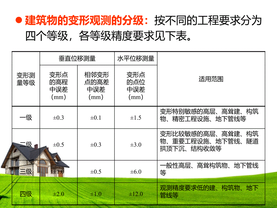 第12章建筑物变形观测_第3页