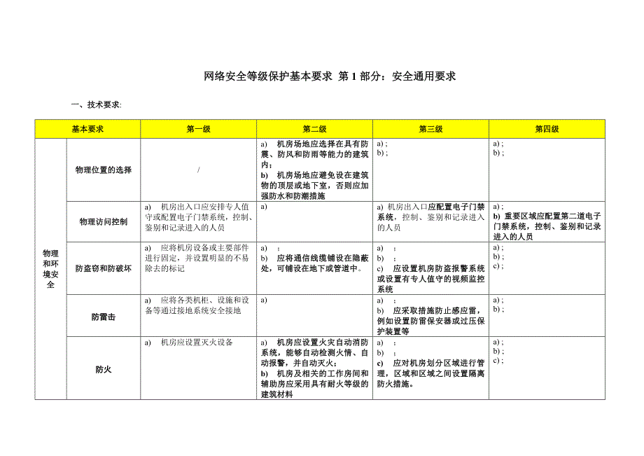 网络安全等级保护2.0-通用要求-表格版.doc_第1页