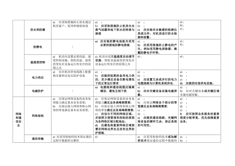 网络安全等级保护2.0-通用要求-表格版.doc_第2页