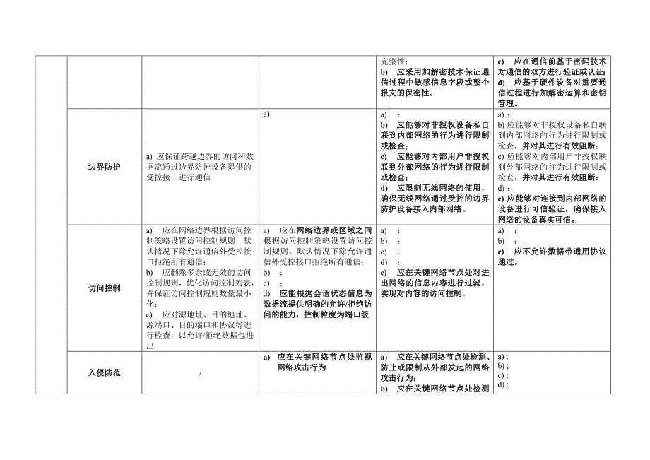 网络安全等级保护2.0-通用要求-表格版.doc_第3页