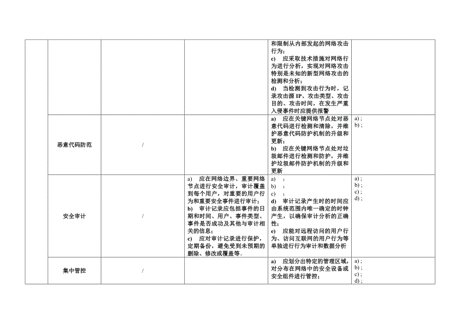 网络安全等级保护2.0-通用要求-表格版.doc_第4页