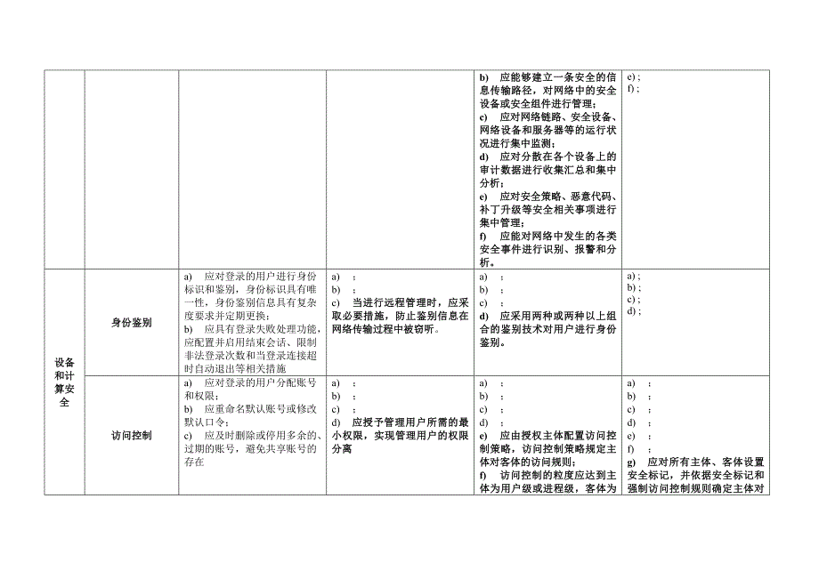 网络安全等级保护2.0-通用要求-表格版.doc_第5页