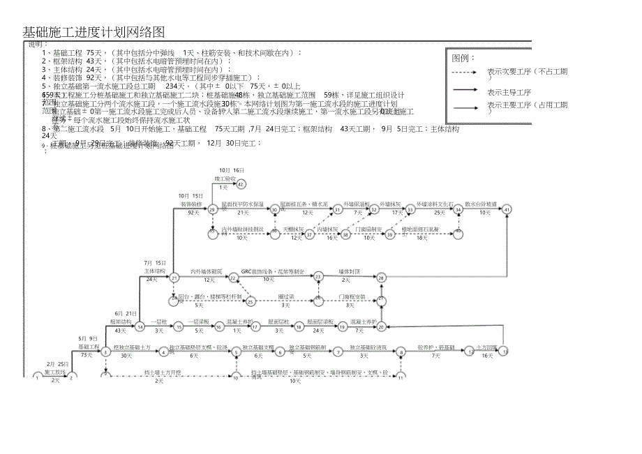 施工进度计划网络图及横道图（完整版）_第1页