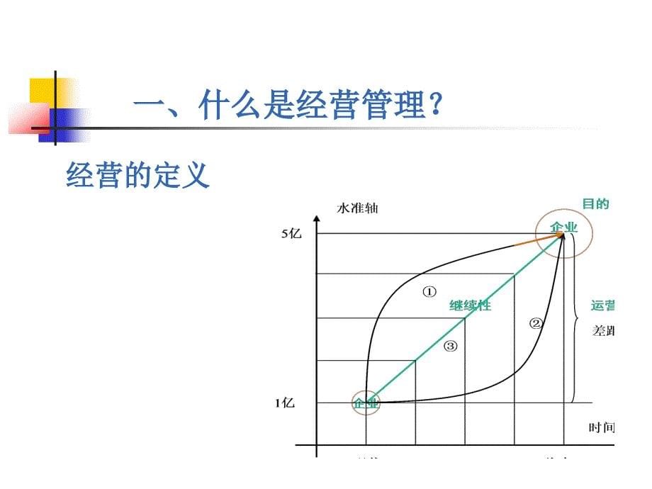 经营管理会计体系及应用_第5页