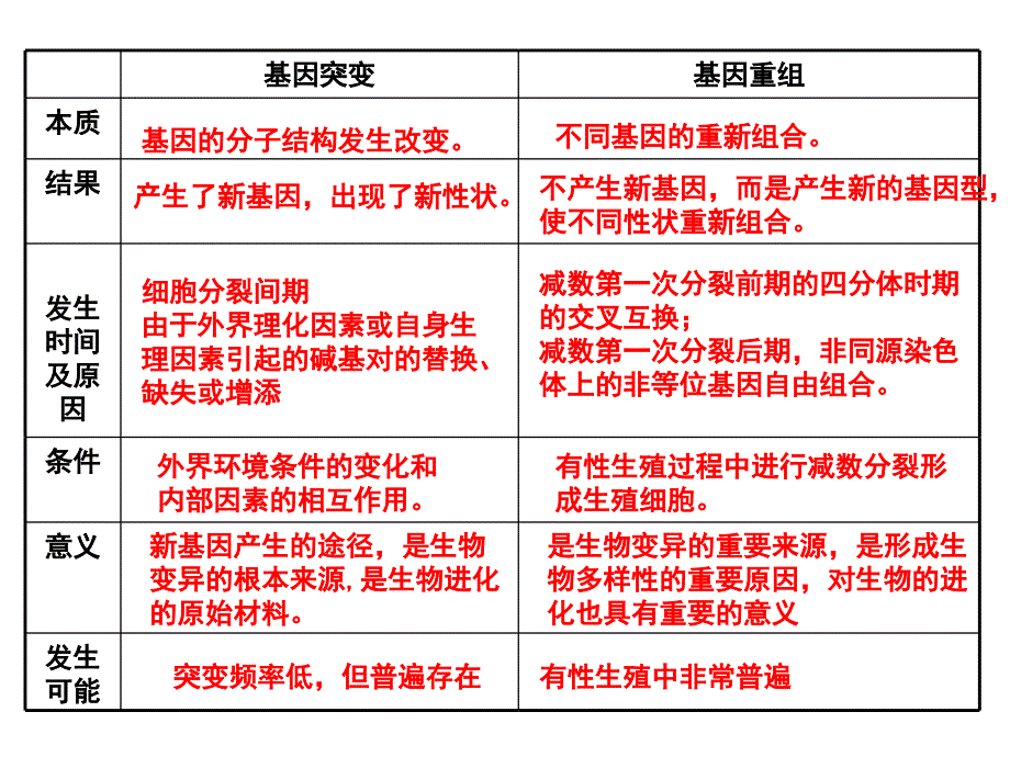 染色体变异 (3)_第1页