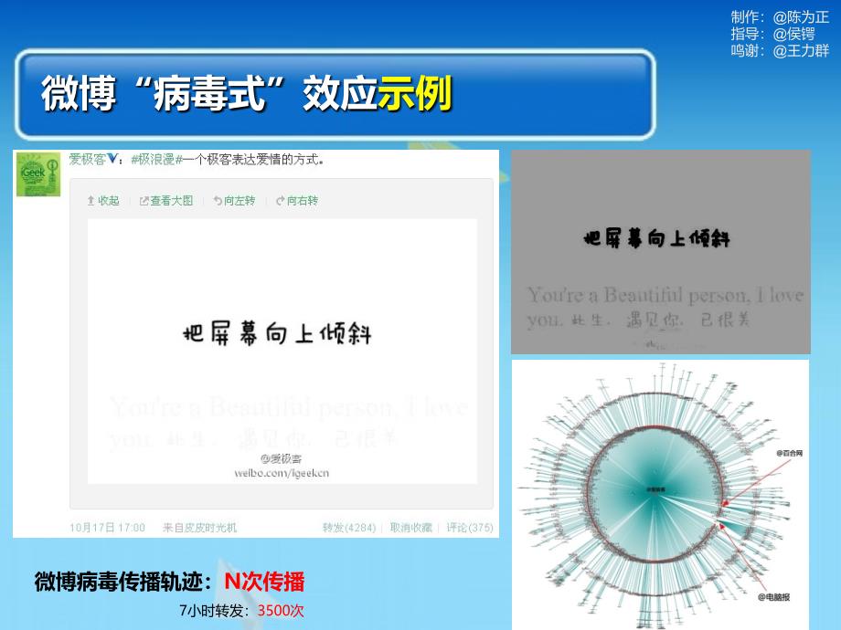 企业微博营销04——微博搭载的病毒式口碑营销_第4页