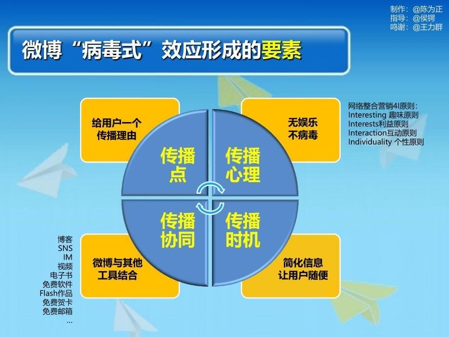 企业微博营销04——微博搭载的病毒式口碑营销_第5页