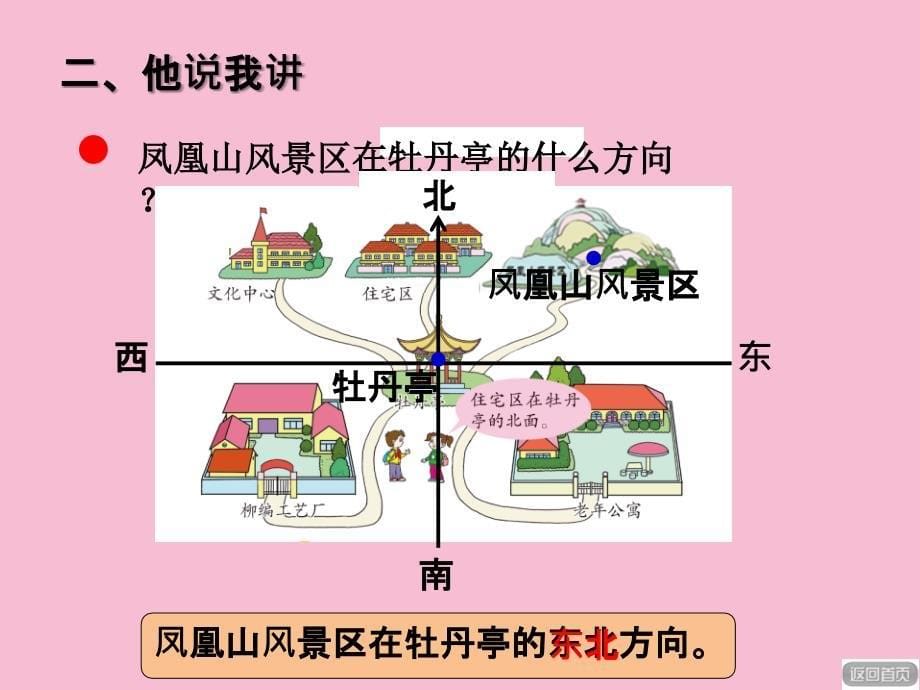 三年级上册数学第四单元位置与方向信息窗1青岛版ppt课件_第5页