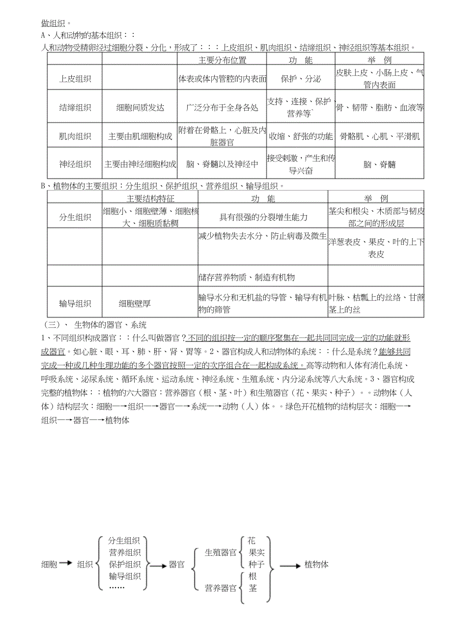 北师大版生物中考复习资料_第3页