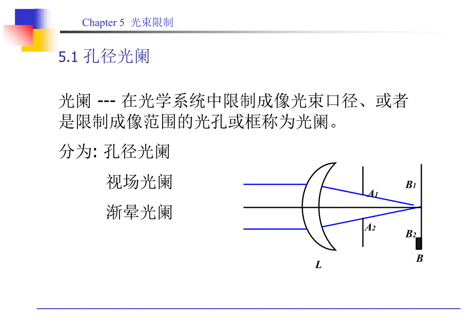 确定孔径光阑青岛理工大学_第4页