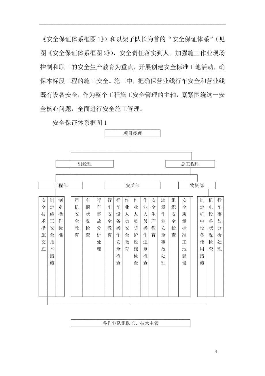 铁路施工防护方案.doc_第5页