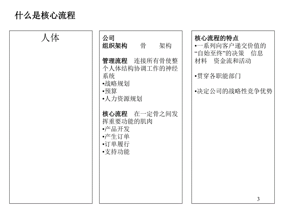 一汽大众管理流程通过业务流程再造建立独特的竞争优势_第3页