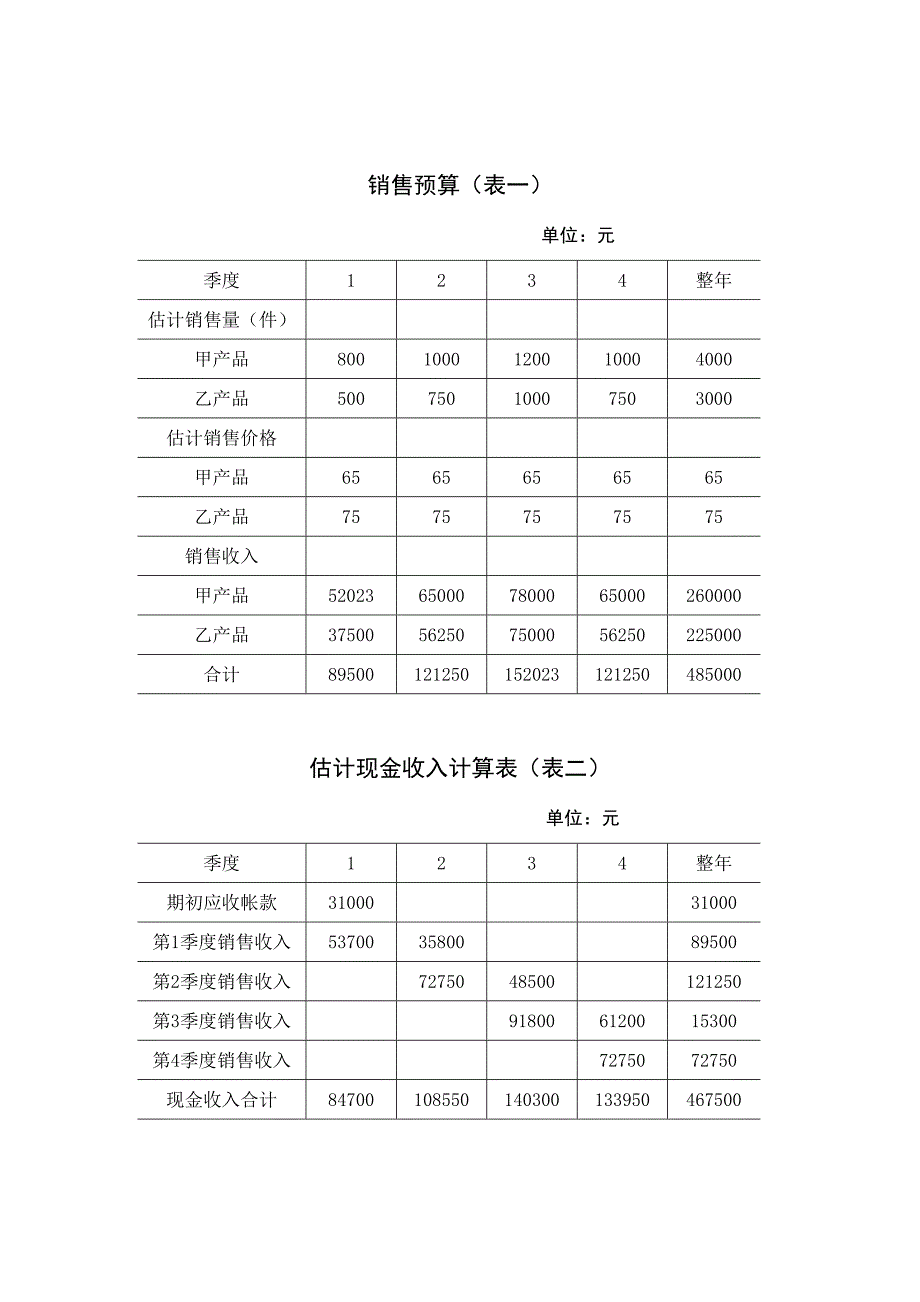 2023年全套全面预算表格.doc_第1页