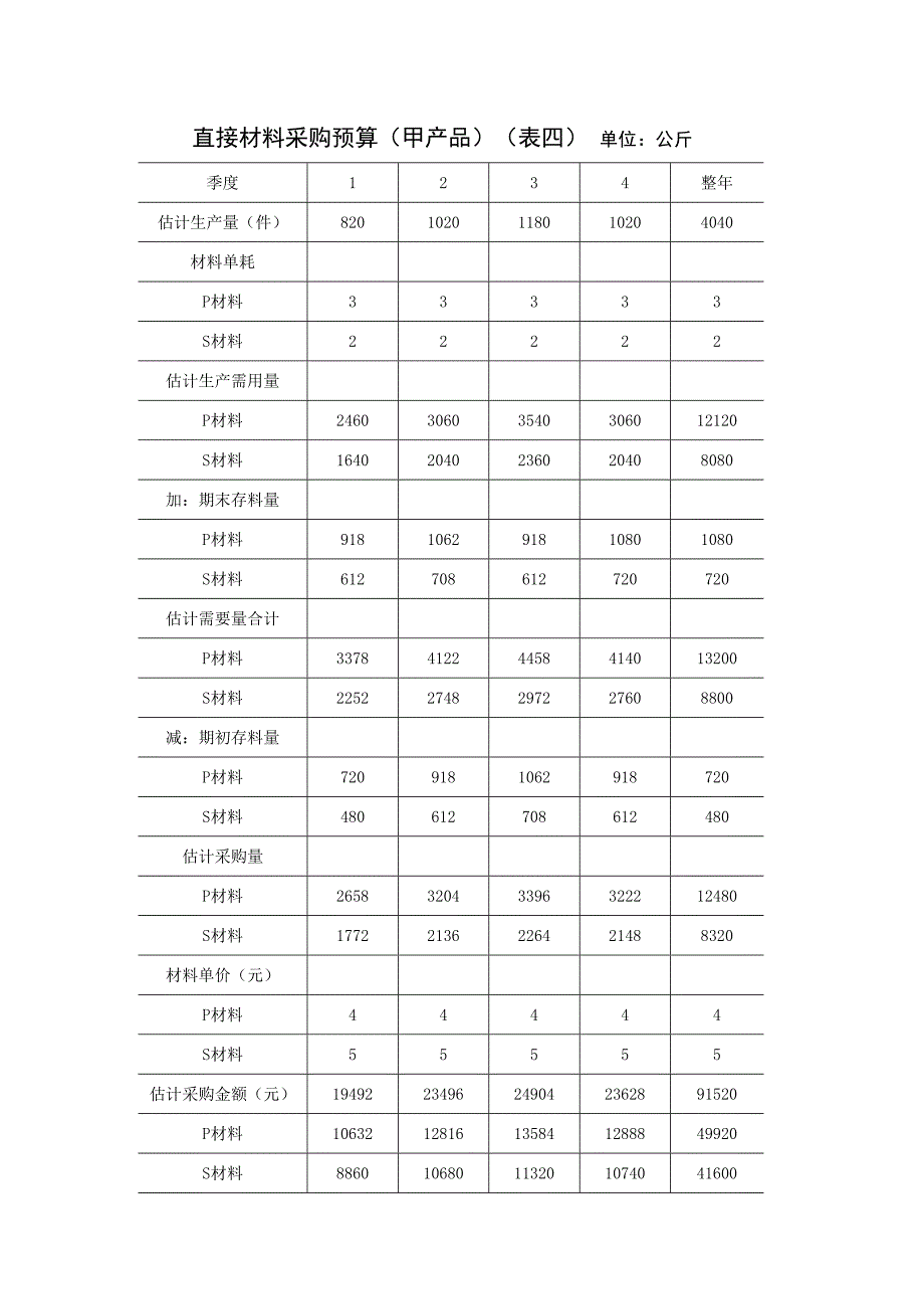 2023年全套全面预算表格.doc_第3页